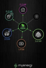 myenergi ZAPPI2H22TW – T Wallbox 22 kW (3-phasig), WLAN, festes Ladekabel
